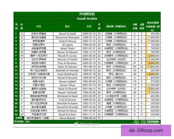 2026世界杯官方合作伙伴为持票球迷送免费5G流量