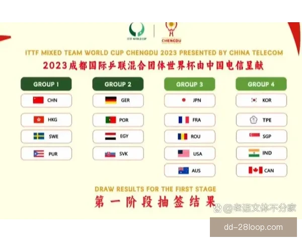 世界杯组委会确认新赛制 每组4队共12小组引发关注 世界杯组委会确认新赛制 每组4队共12小组引发关注